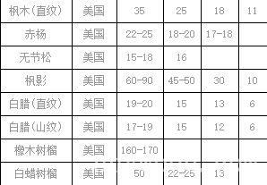 批木网 anywood.com