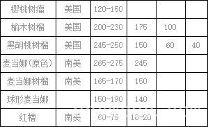 批木网 anywood.com