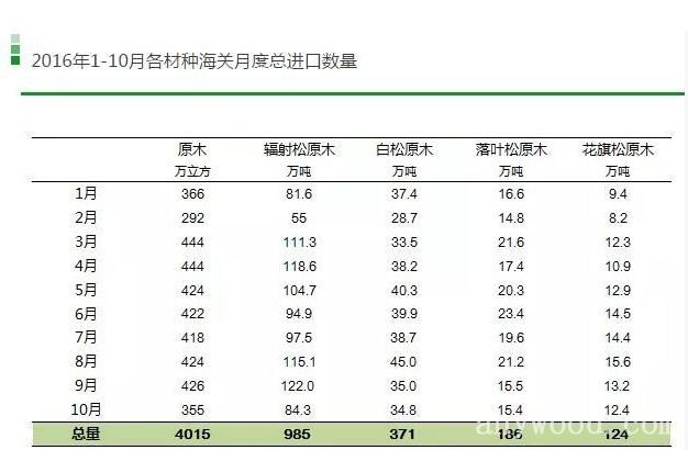 批木网 anywood.com