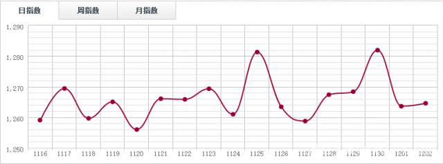 批木网anywood.com