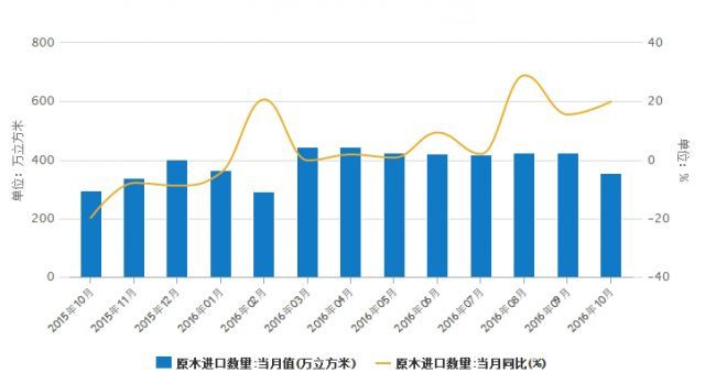 批木网 anywood.com