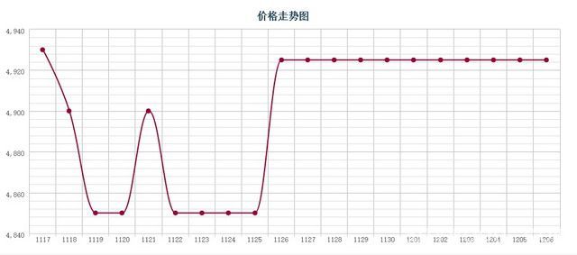 批木网 anywood.com