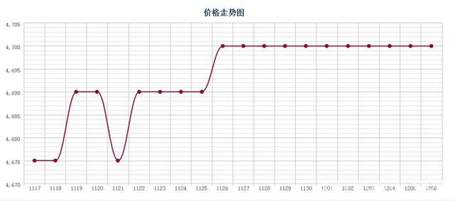 批木网 anywood.com