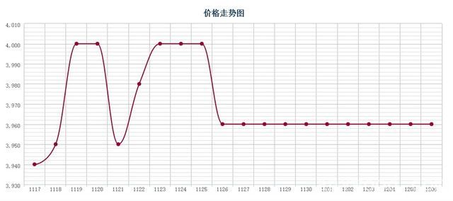 批木网 anywood.com