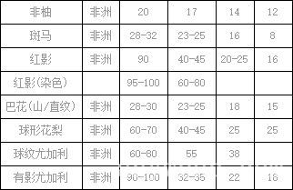 批木网 anywood.com