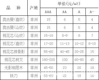 批木网 anywood.com