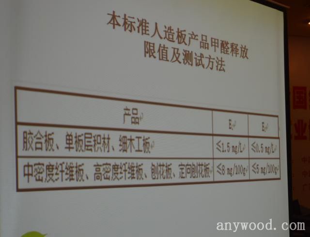 批木网 anywood.com