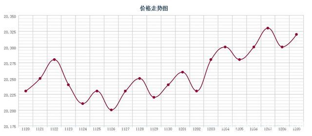 批木网 anywood.com
