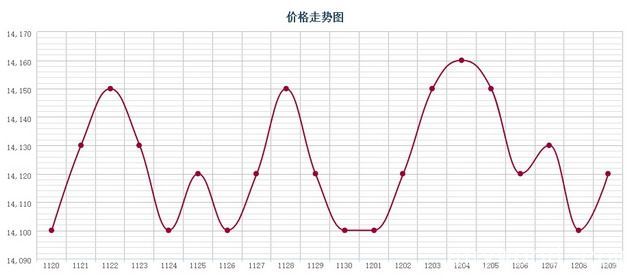 批木网 anywood.com