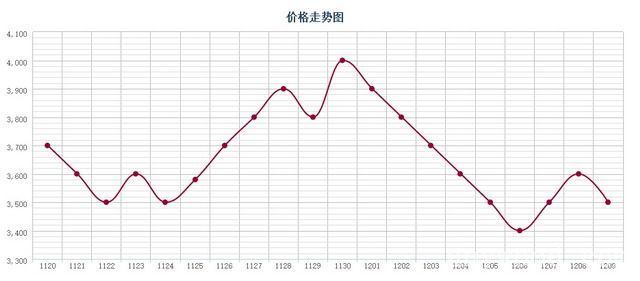 批木网 anywood.com