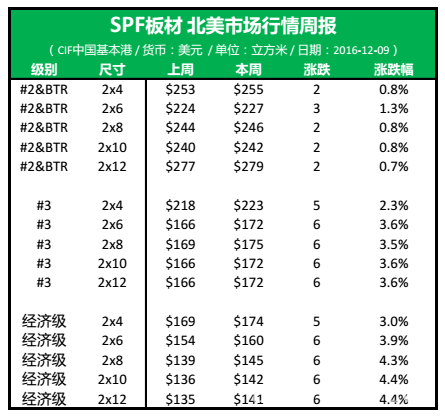 批木网anywood.com