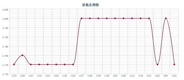 批木网 anywood.com