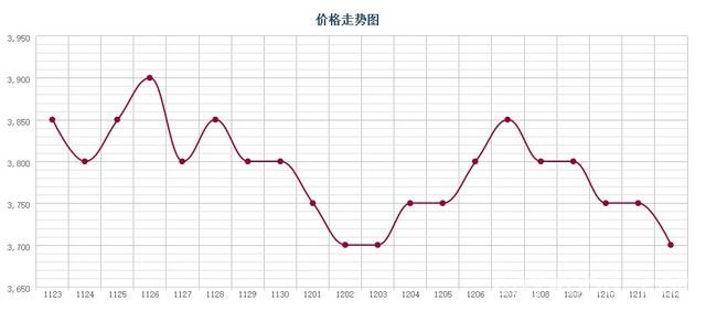 批木网 anywood.com