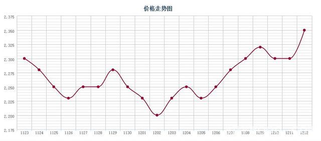 批木网 anywood.com