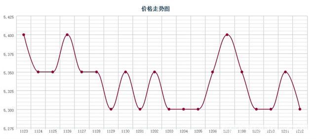 批木网 anywood.com