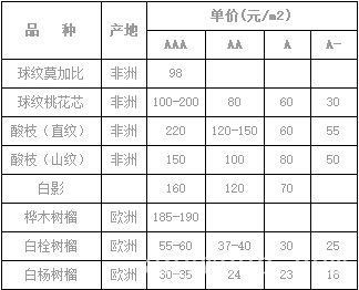 批木网 anywood.com