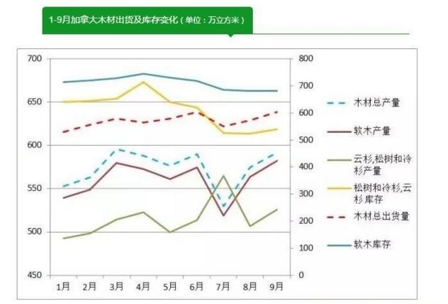 批木网 anywood.com