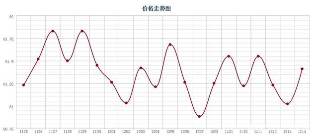 批木网 anywood.com