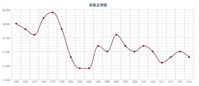 批木网 anywood.com