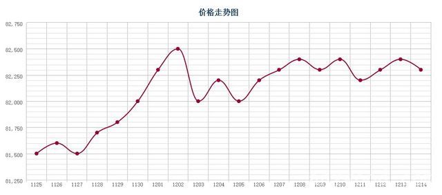 批木网 anywood.com