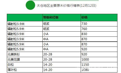 批木网 anywood.com