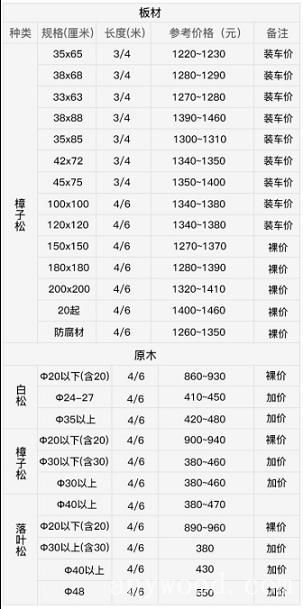 批木网 anywood.com