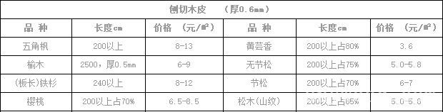 批木网 anywood.com
