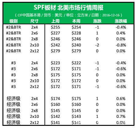 批木网anywood.com