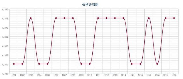 批木网 anywood.com