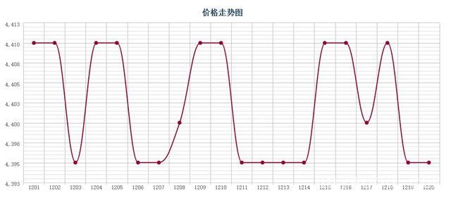 批木网 anywood.com