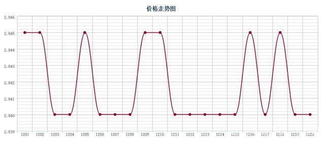 批木网 anywood.com