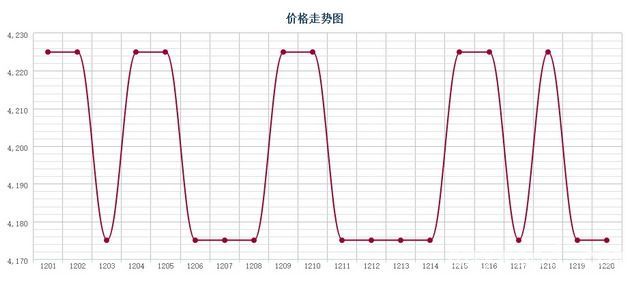 批木网 anywood.com