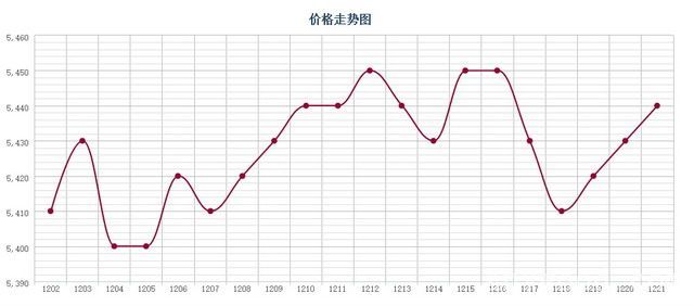 批木网 anywood.com