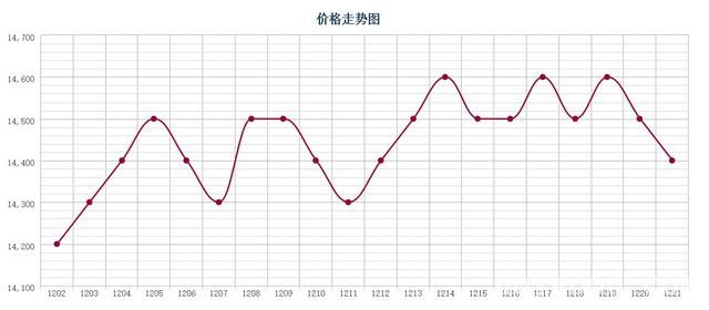 批木网 anywood.com