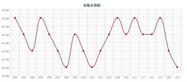 批木网 anywood.com