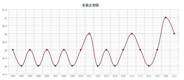 批木网 anywood.com