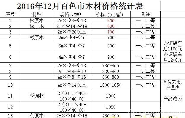 批木网 anywood.com