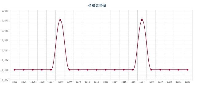 批木网 anywood.com