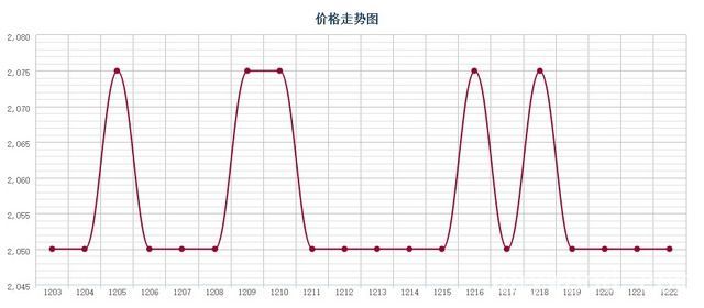 批木网 anywood.com