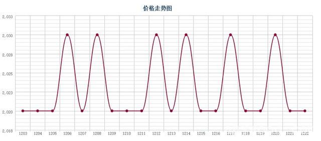 批木网 anywood.com