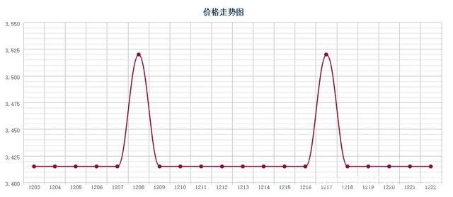 批木网 anywood.com