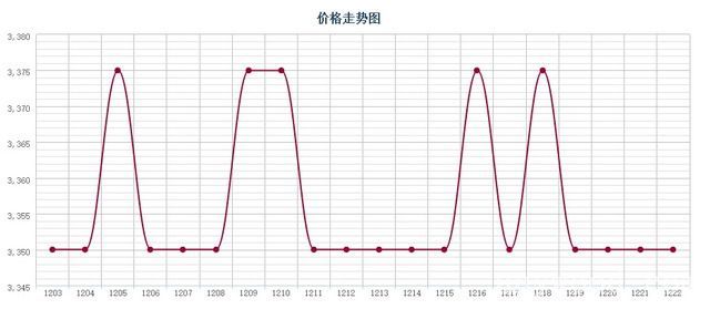 批木网 anywood.com