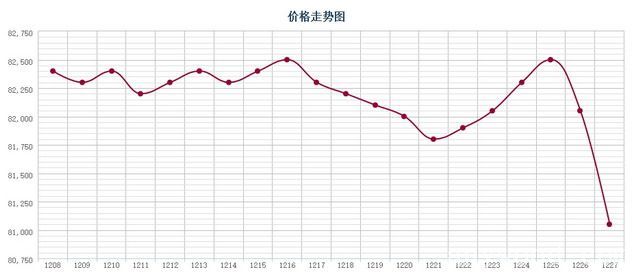 批木网 anywood.com