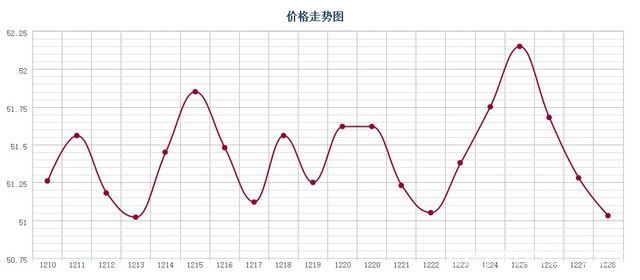 批木网 anywood.com