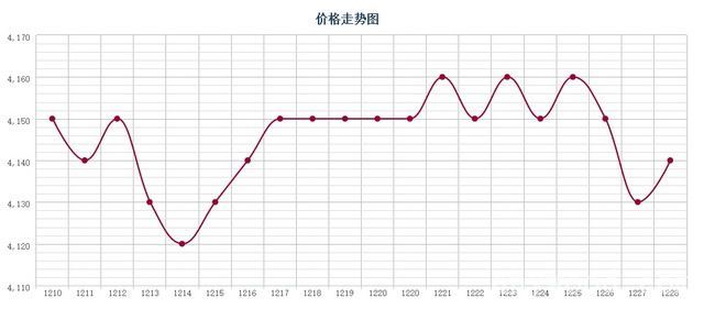 批木网 anywood.com