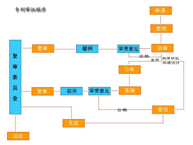 批木网 anywood.com