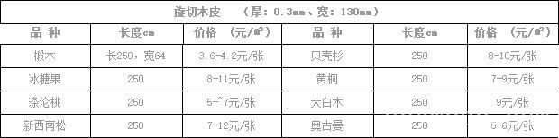 批木网 anywood.com
