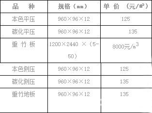 批木网 anywood.com