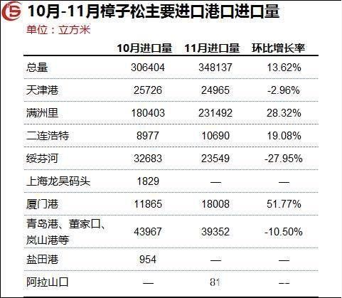 批木网 anywood.com