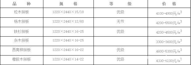 批木网 anywood.com